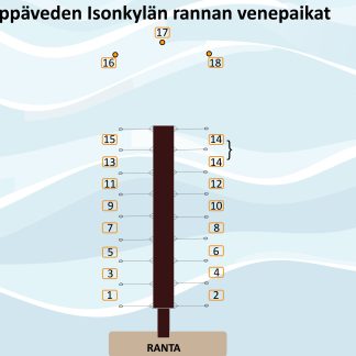 Leppäveden venepaikat (50000)