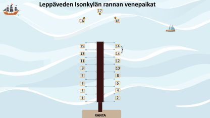 Leppäveden venepaikat